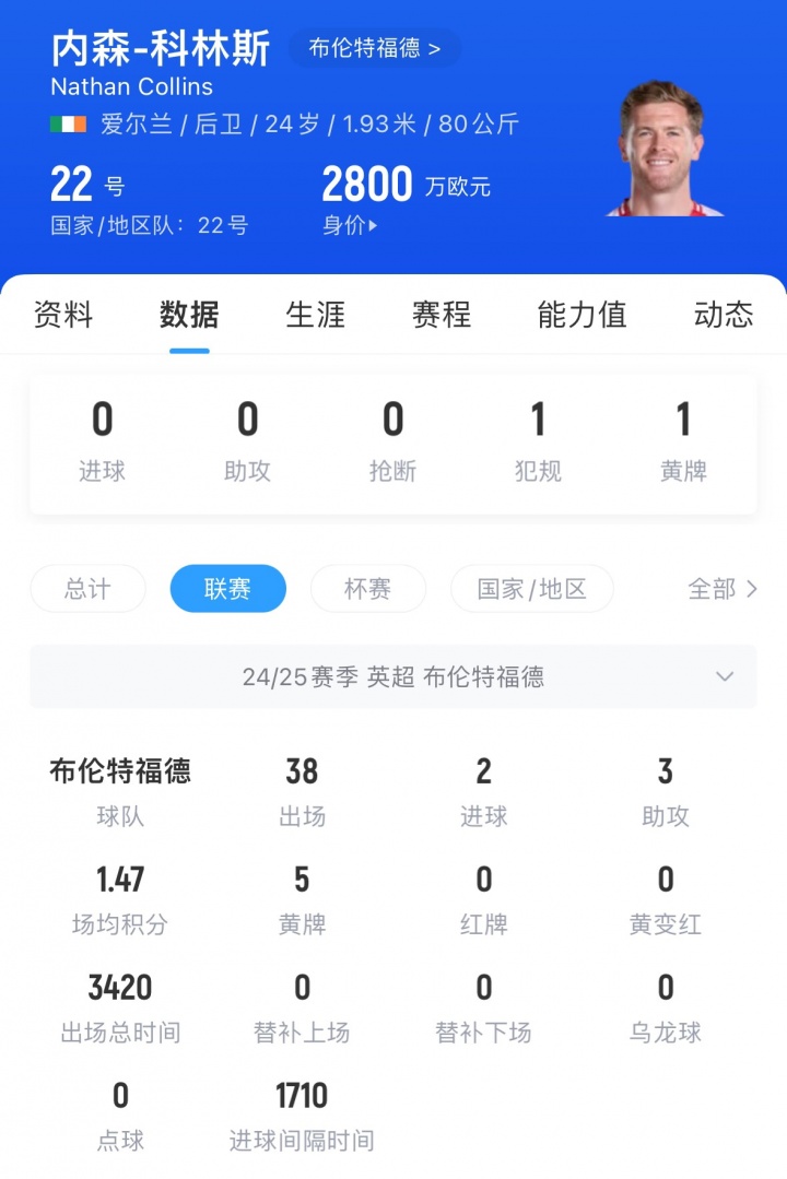 日讯, 伦特福德队
