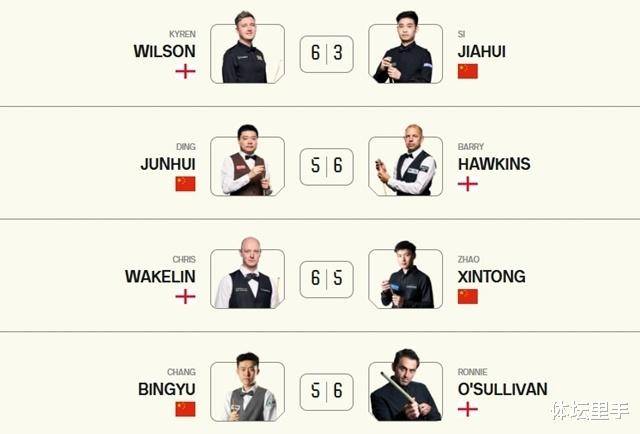 而丁俊晖和, 随着正赛首, 最终以 而丁俊晖和, 随着正赛首, 最终以